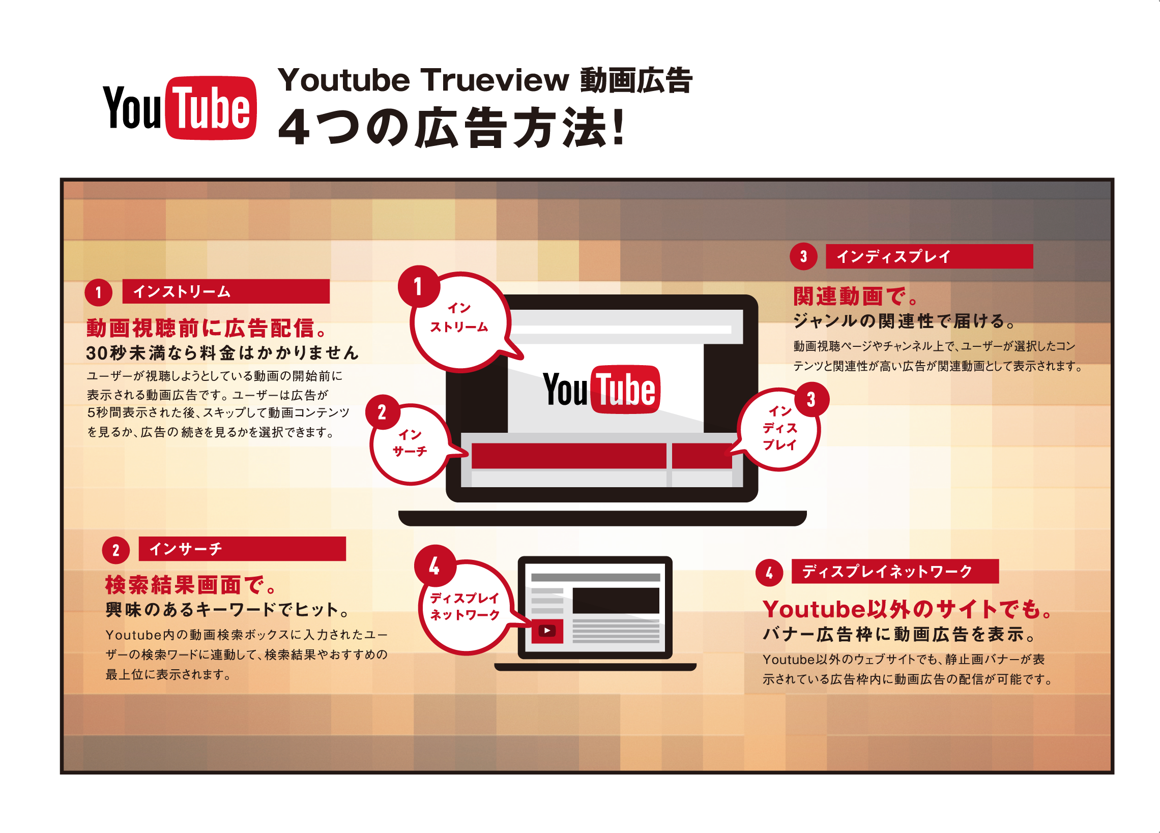 Youtube Trueview 広告　広告方法